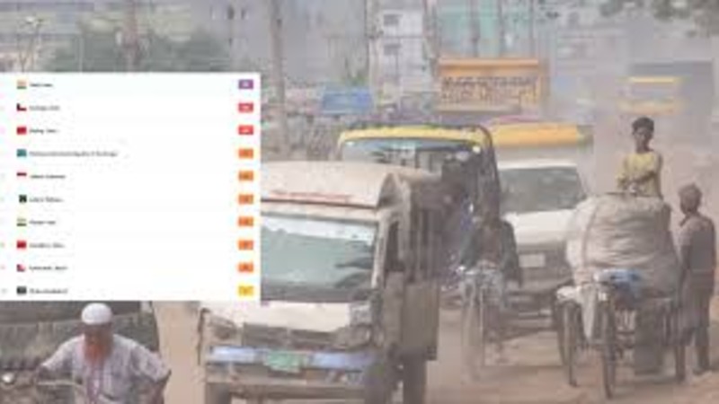 ঢাকার বাতাস আজ ‘সহনীয়’, বায়ু দূষণের তালিকায় শীর্ষে নয়া দিল্লি