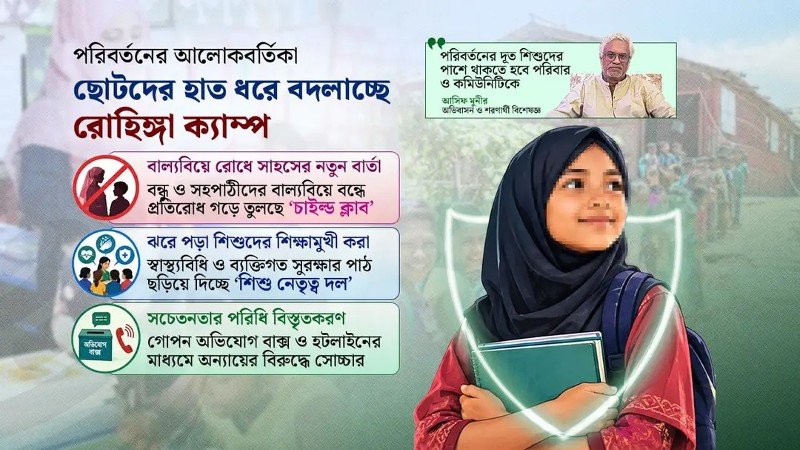 রোহিঙ্গা ক্যাম্পে সুরক্ষার বার্তা ছড়াচ্ছে শিশুরা, হাত ধরে বদলাচ্ছে চেনা চিত্র